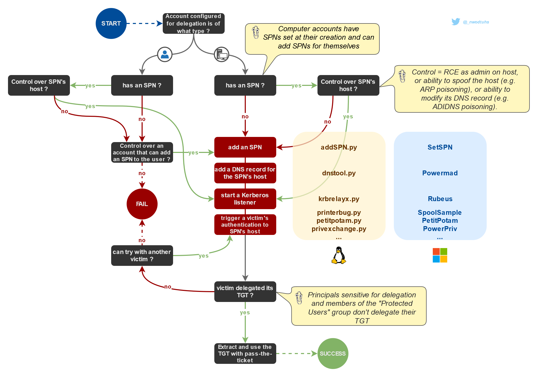 KUD mindmap DDYXGSWu